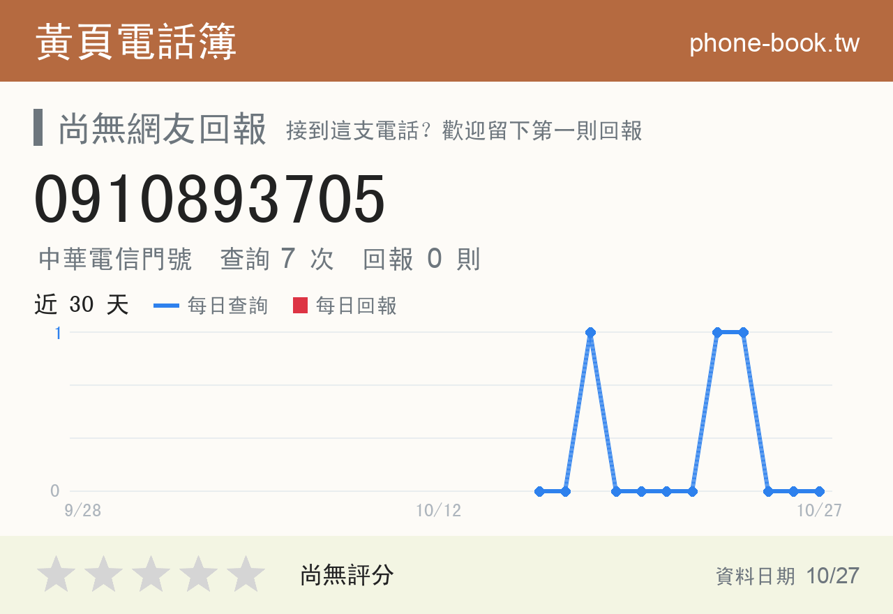0910893705 評分卡：查詢 7 次、網友回報 0 則