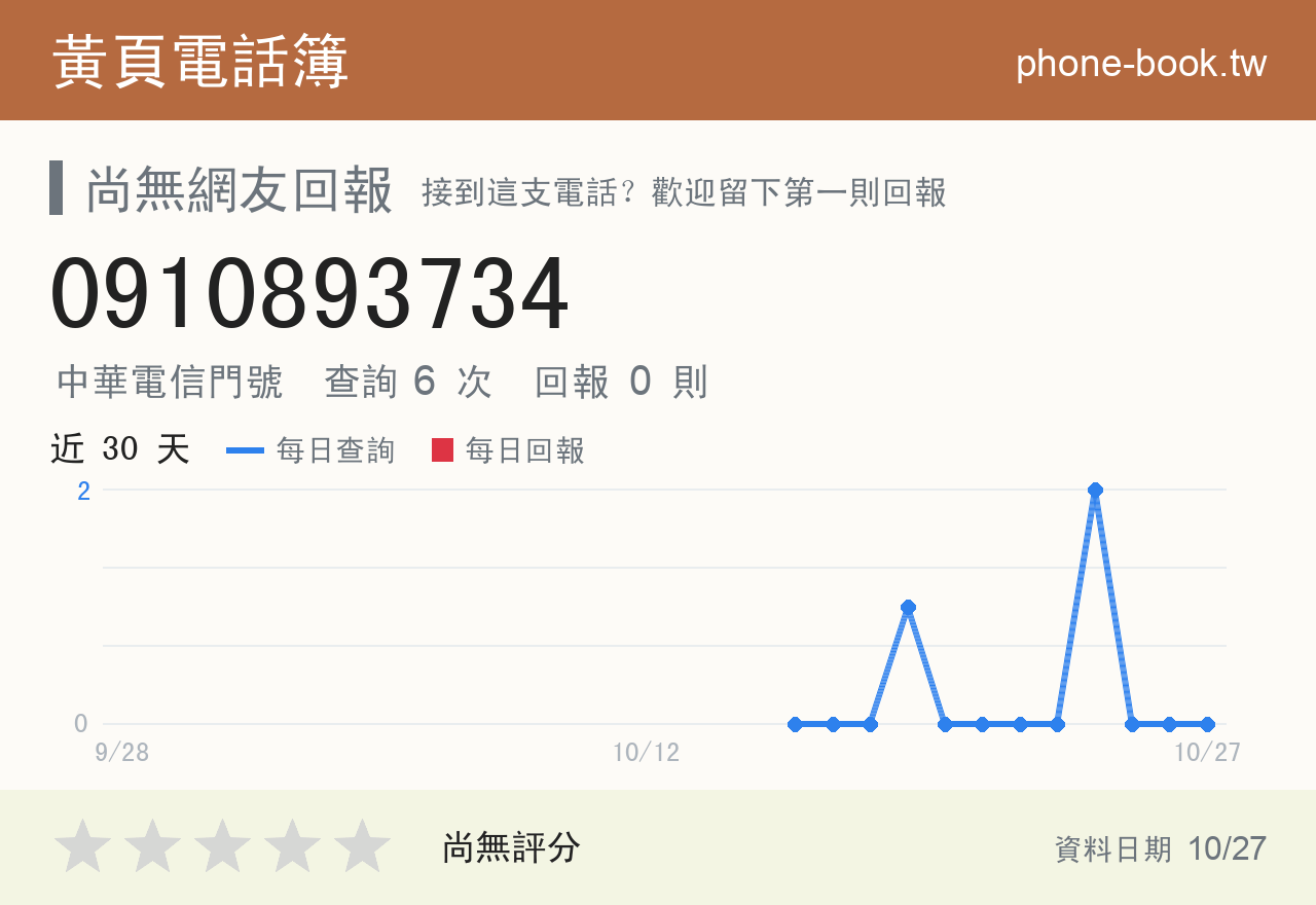 0910893734 評分卡：查詢 6 次、網友回報 0 則