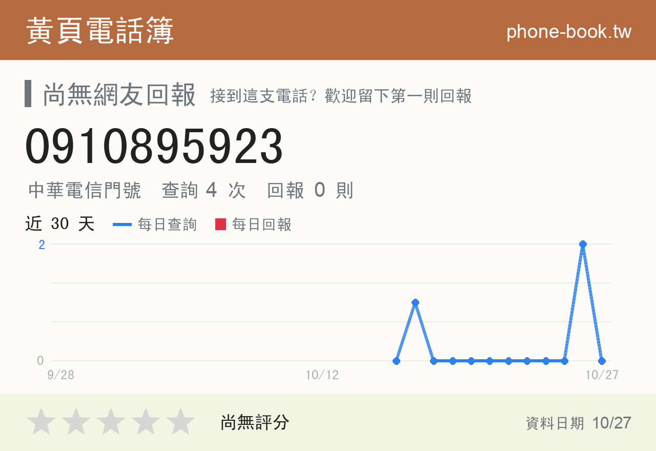 0910895923 評分卡：查詢 4 次、網友回報 0 則