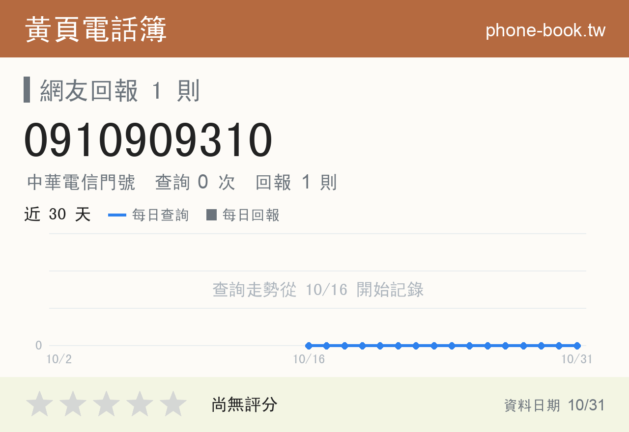 0910909310 評分卡：查詢 0 次、網友回報 1 則