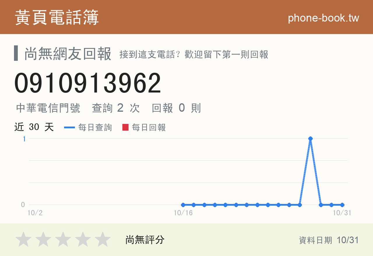 0910913962 評分卡：查詢 2 次、網友回報 0 則