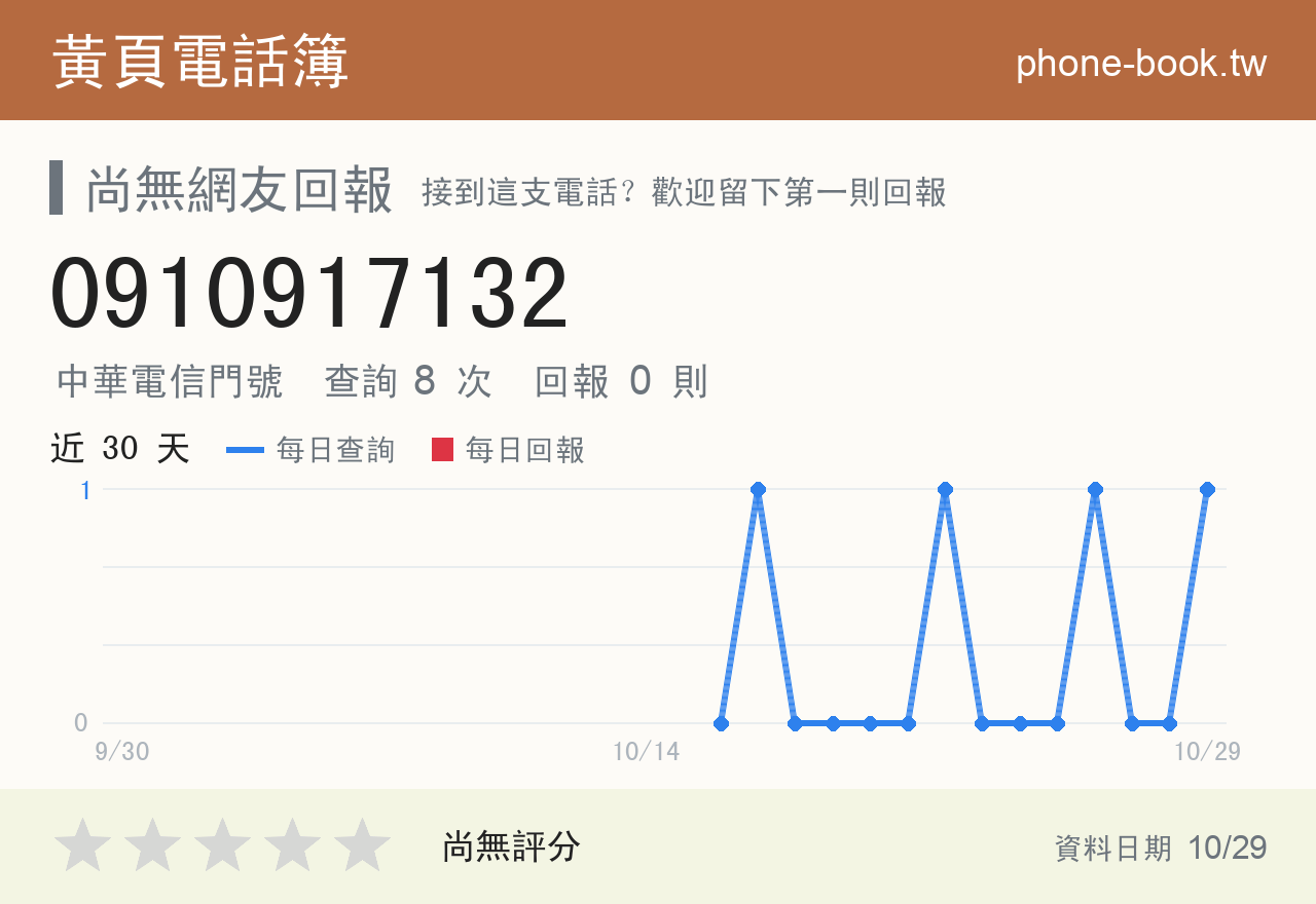 0910917132 評分卡：查詢 8 次、網友回報 0 則