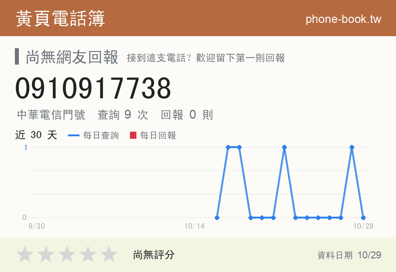 0910917738 評分卡：查詢 9 次、網友回報 0 則