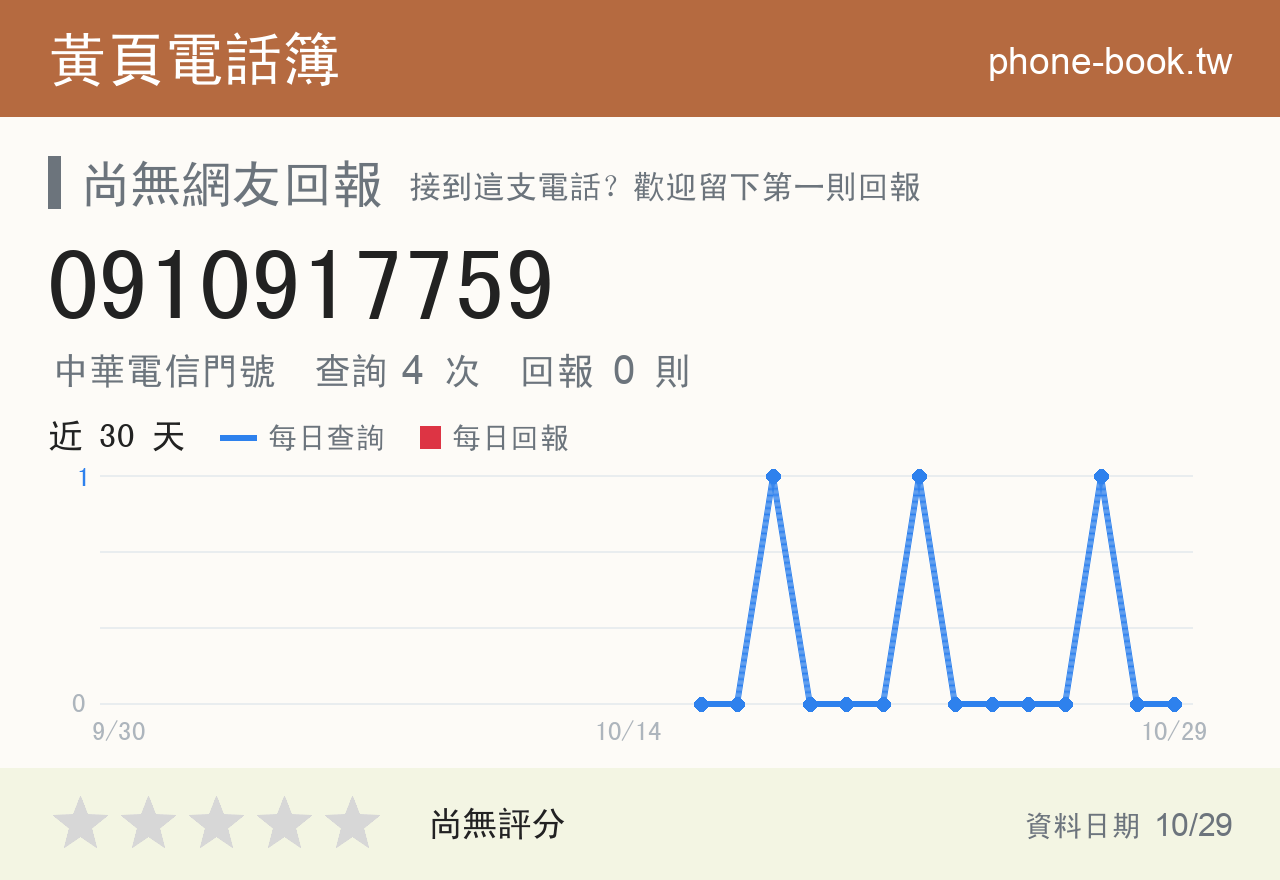 0910917759 評分卡：查詢 4 次、網友回報 0 則