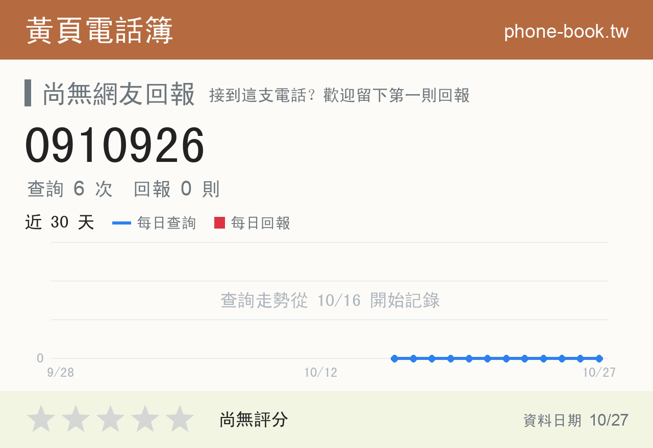 0910926 評分卡：查詢 6 次、網友回報 0 則