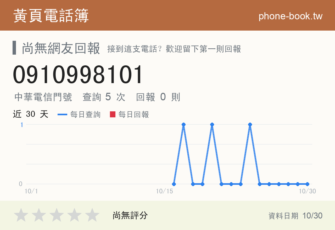 0910998101 評分卡：查詢 5 次、網友回報 0 則