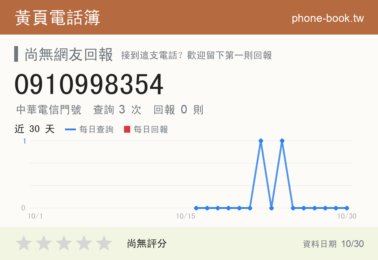 0910998354 評分卡：查詢 3 次、網友回報 0 則