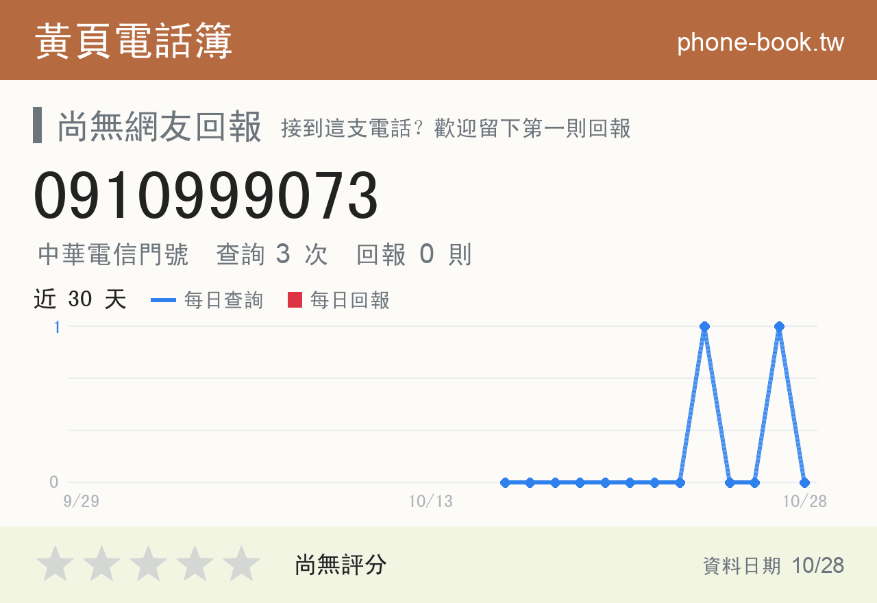 0910999073 評分卡：查詢 3 次、網友回報 0 則