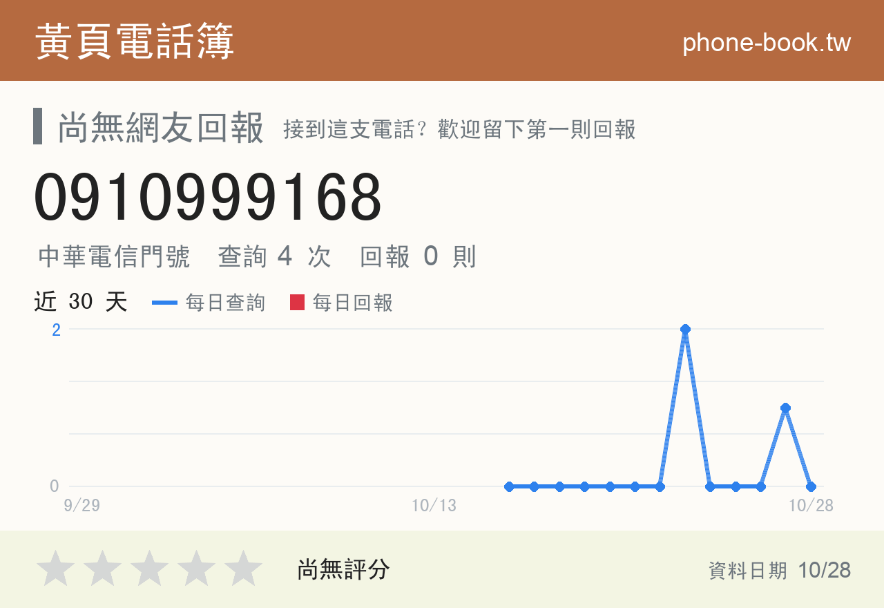 0910999168 評分卡：查詢 4 次、網友回報 0 則
