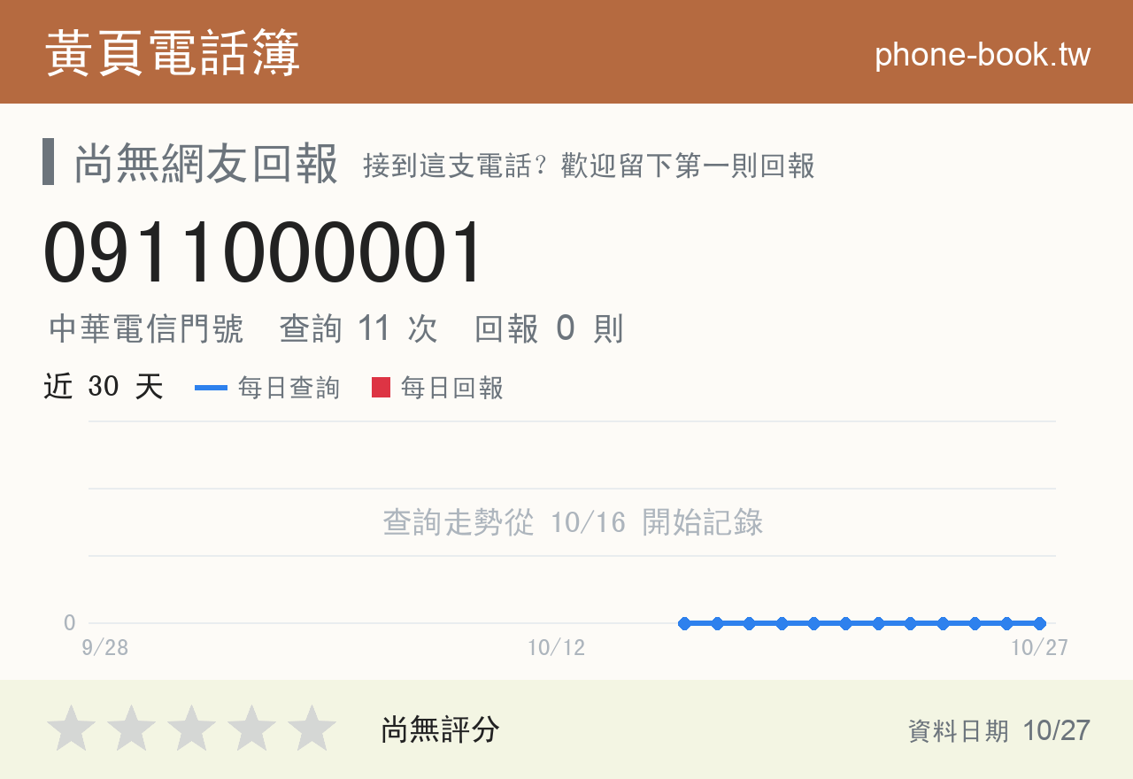 0911000001 評分卡：查詢 11 次、網友回報 0 則