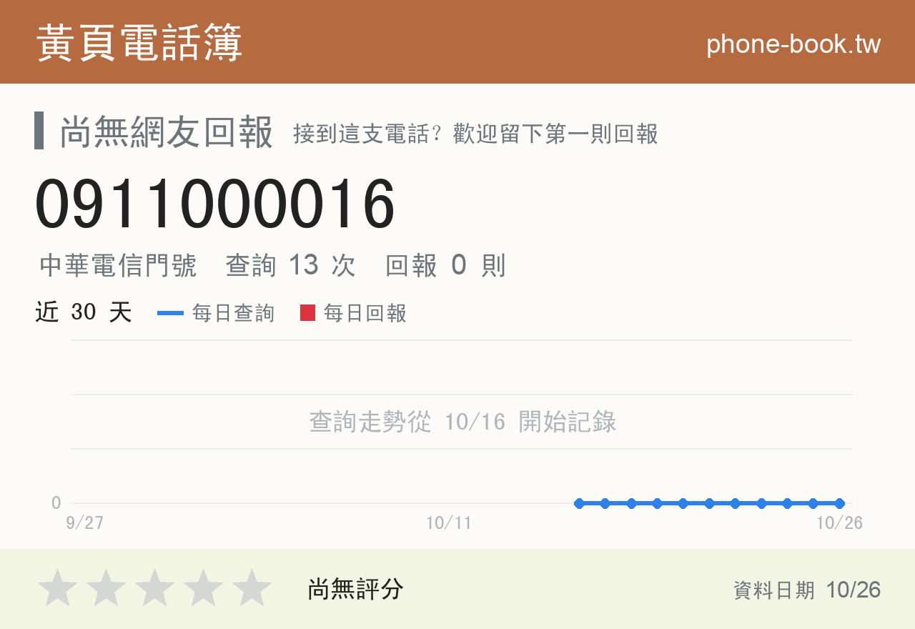 0911000016 評分卡：查詢 13 次、網友回報 0 則