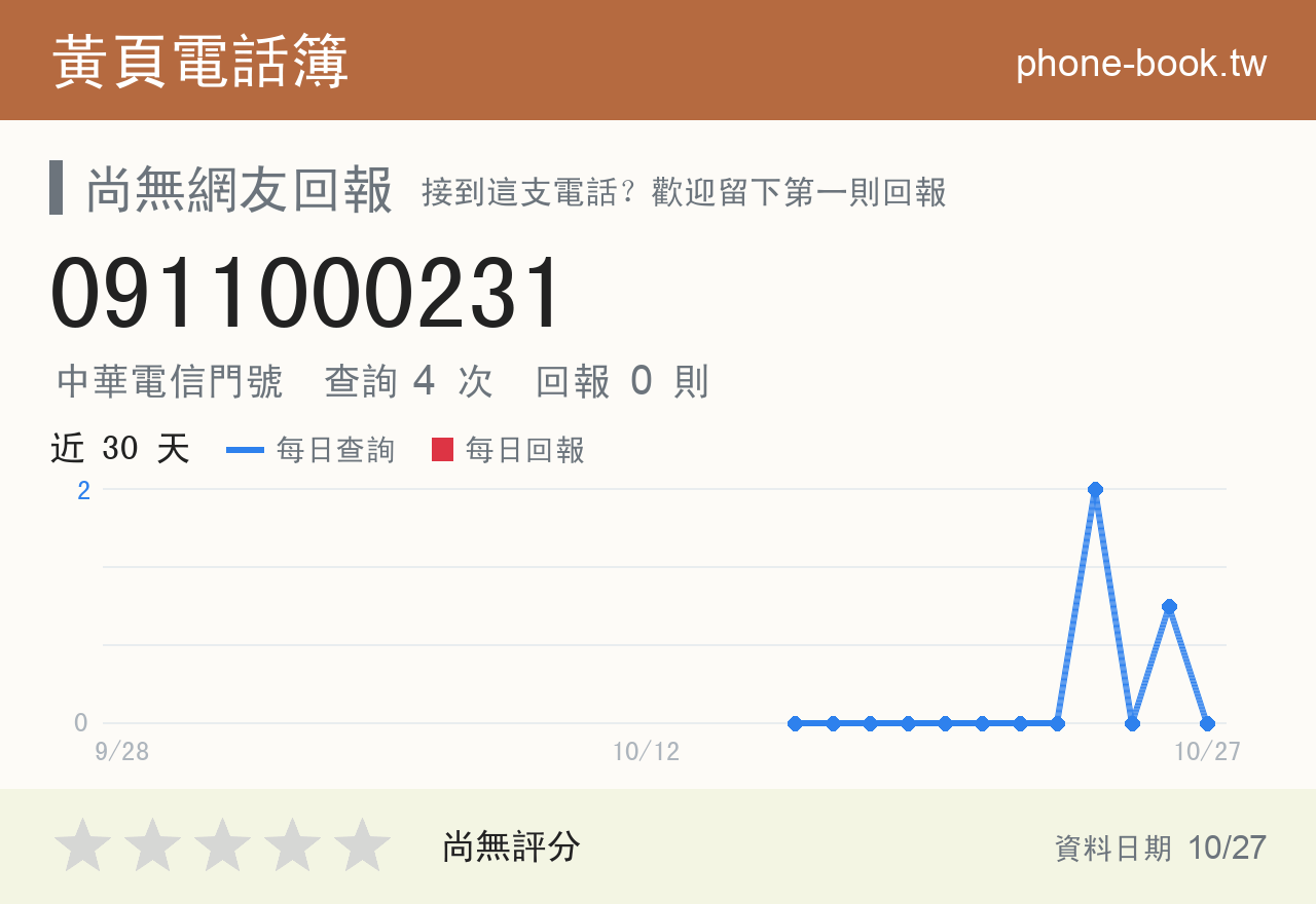 0911000231 評分卡：查詢 4 次、網友回報 0 則