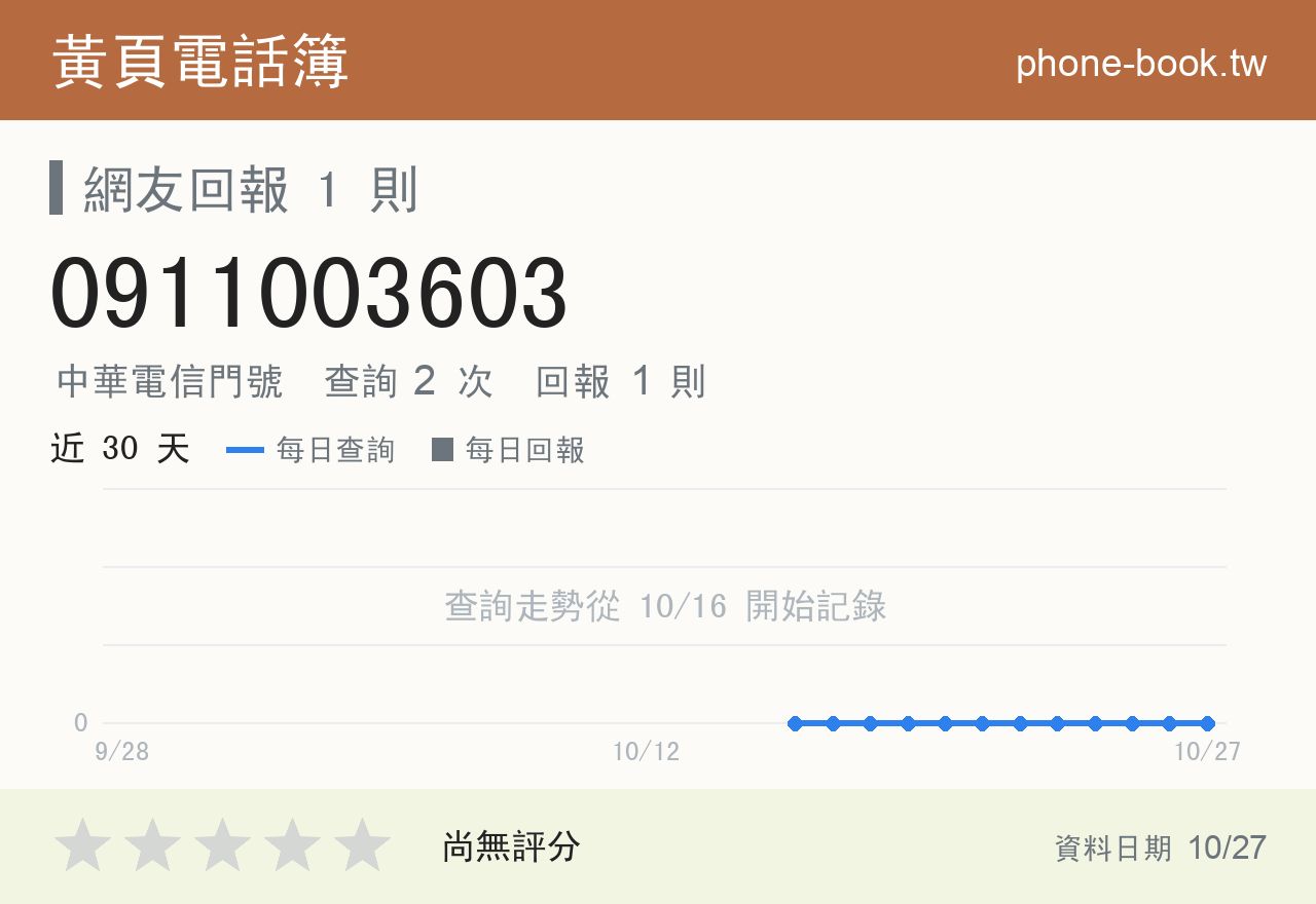 0911003603 評分卡：查詢 2 次、網友回報 1 則