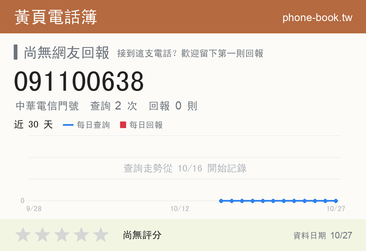 091100638 評分卡：查詢 2 次、網友回報 0 則
