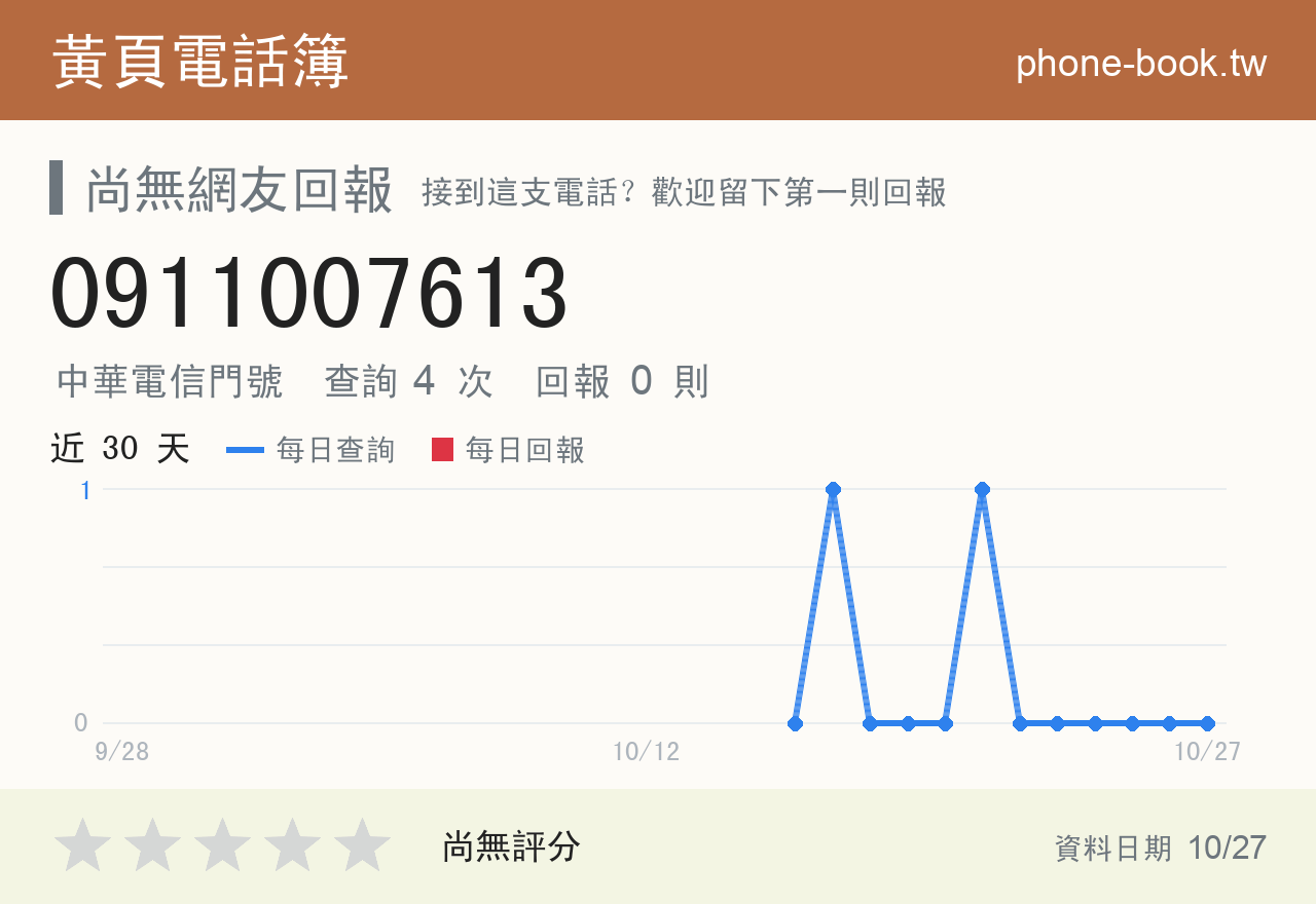 0911007613 評分卡：查詢 4 次、網友回報 0 則