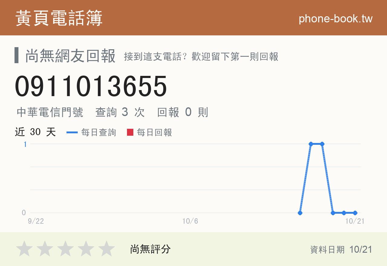0911013655 評分卡：查詢 3 次、網友回報 0 則