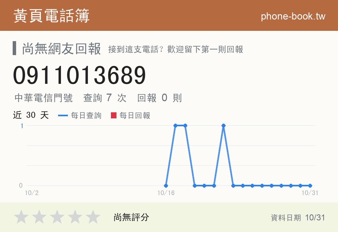 0911013689 評分卡：查詢 7 次、網友回報 0 則