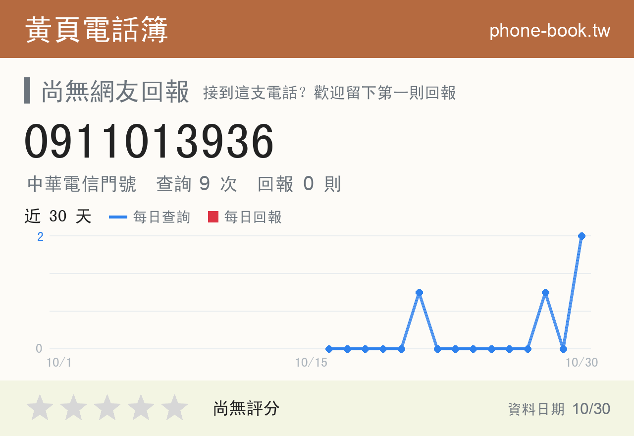 0911013936 評分卡：查詢 9 次、網友回報 0 則