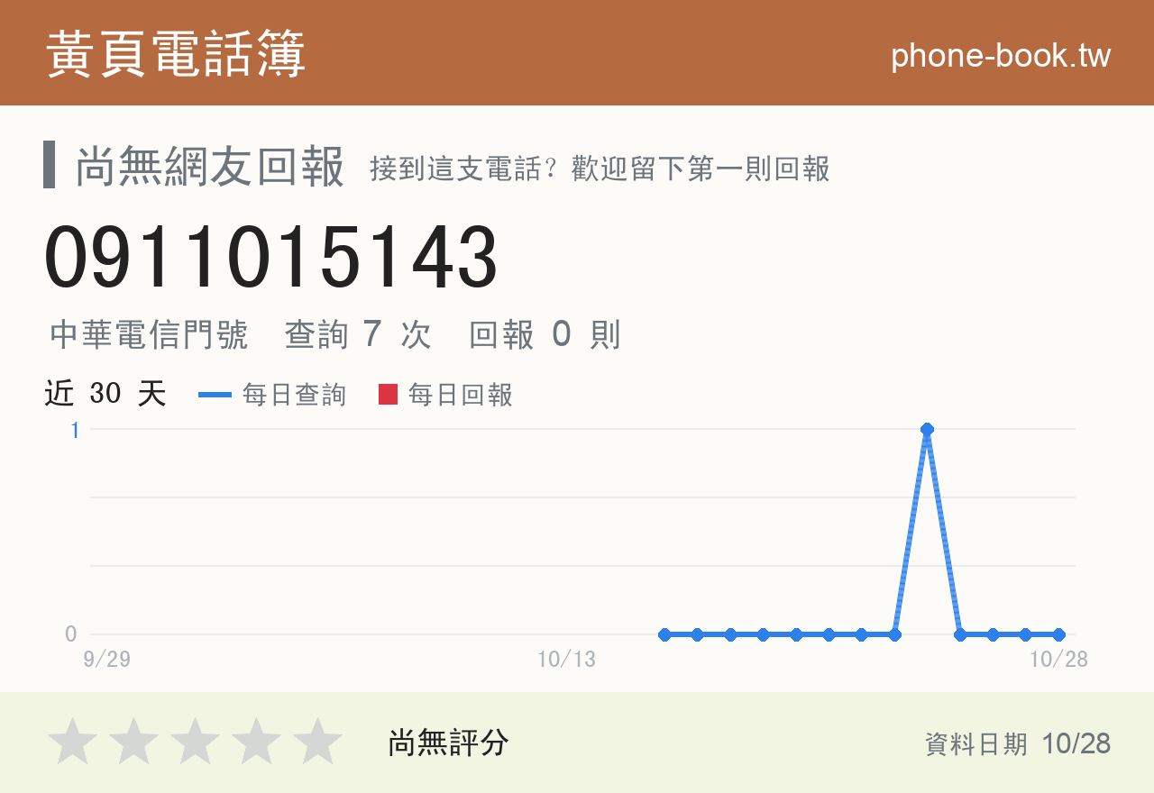 0911015143 評分卡：查詢 7 次、網友回報 0 則