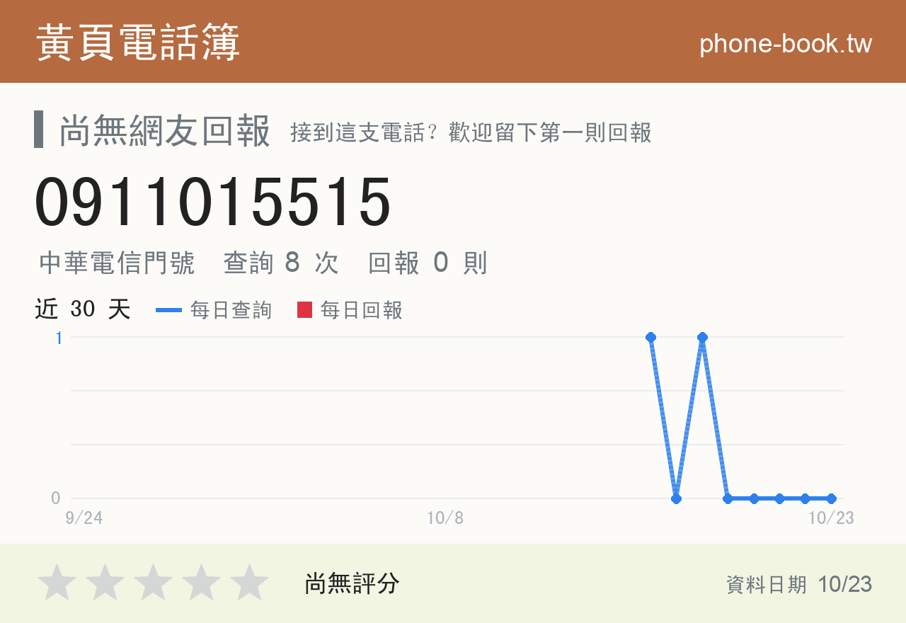 0911015515 評分卡：查詢 8 次、網友回報 0 則