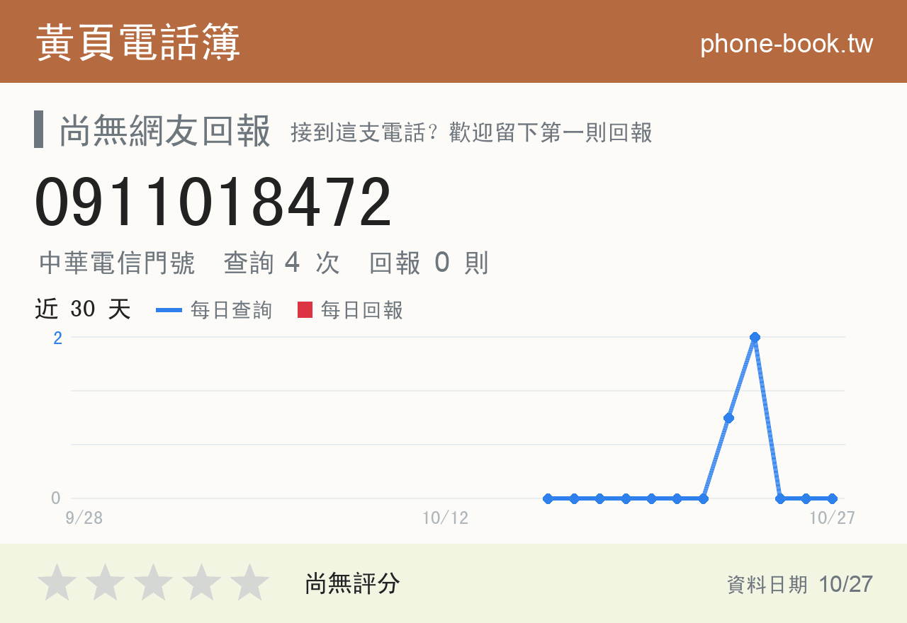 0911018472 評分卡：查詢 4 次、網友回報 0 則