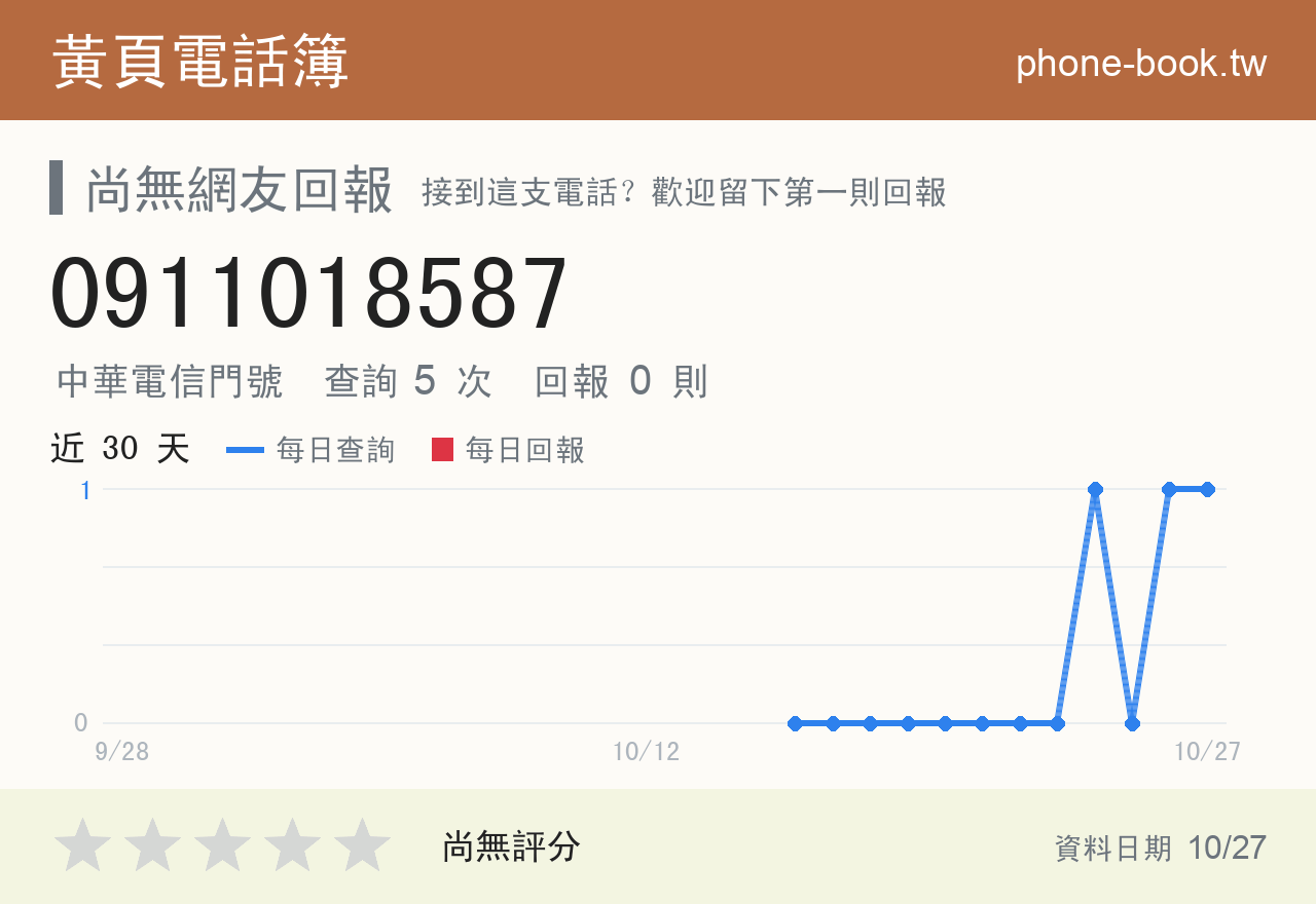 0911018587 評分卡：查詢 5 次、網友回報 0 則