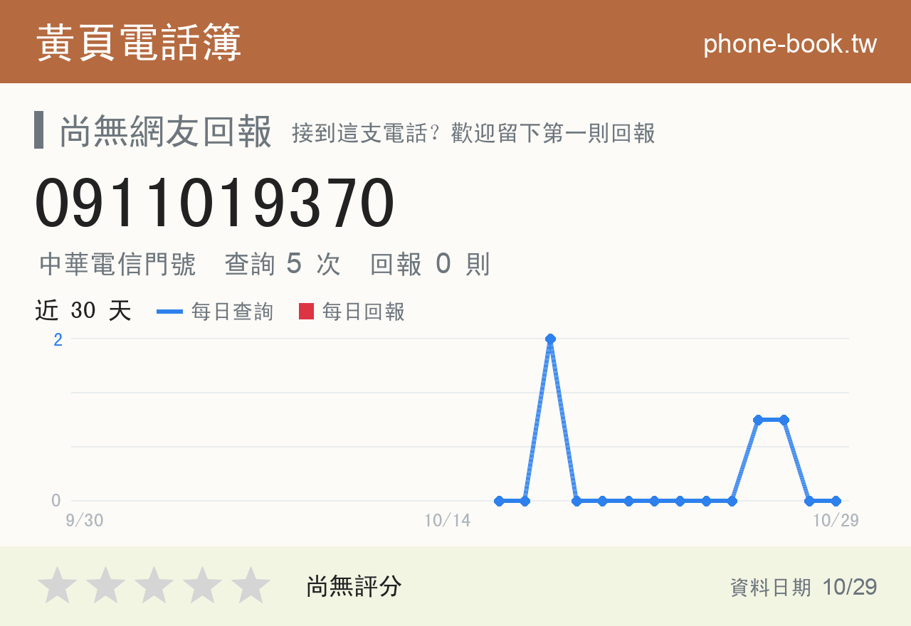 0911019370 評分卡：查詢 5 次、網友回報 0 則