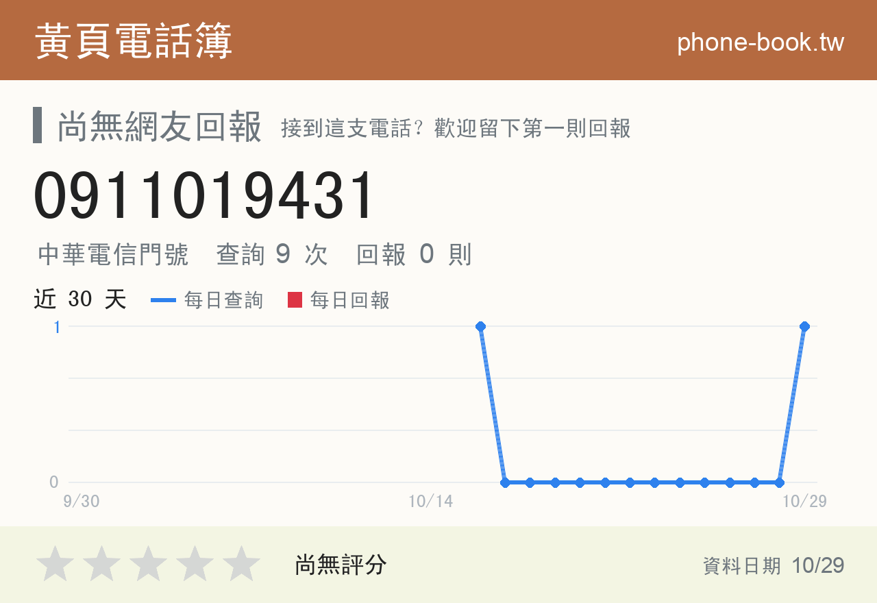 0911019431 評分卡：查詢 9 次、網友回報 0 則