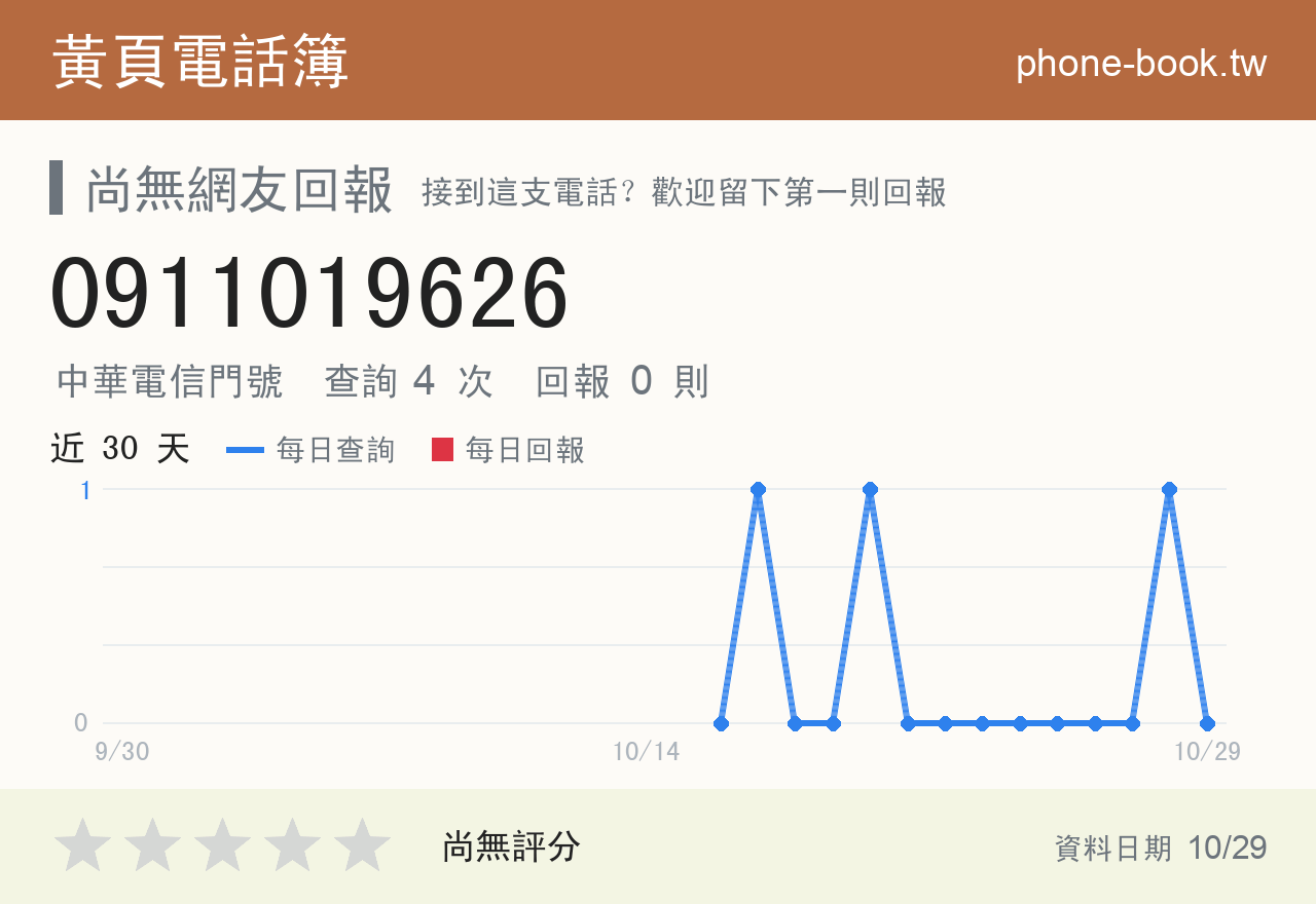 0911019626 評分卡：查詢 4 次、網友回報 0 則