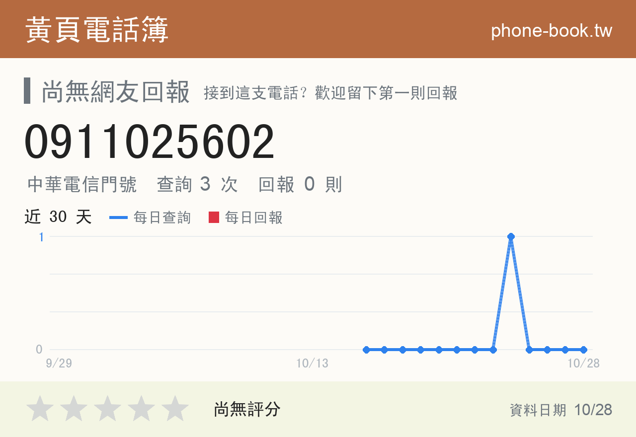 0911025602 評分卡：查詢 3 次、網友回報 0 則