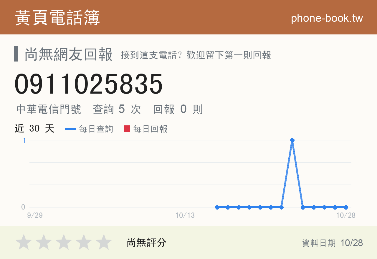 0911025835 評分卡：查詢 5 次、網友回報 0 則