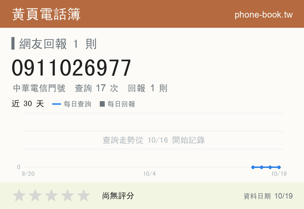 0911026977 評分卡：查詢 17 次、網友回報 1 則