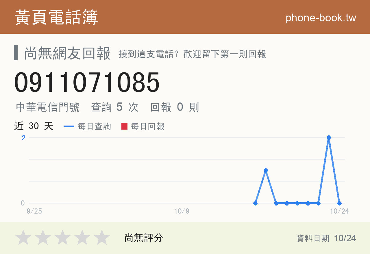 0911071085 評分卡：查詢 5 次、網友回報 0 則