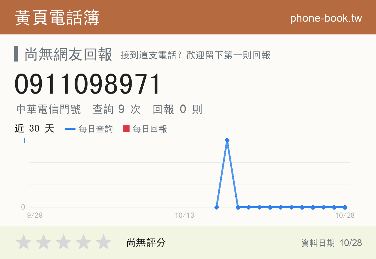 0911098971 評分卡：查詢 9 次、網友回報 0 則