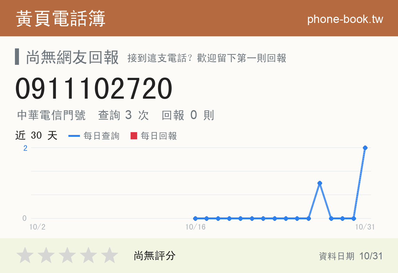 0911102720 評分卡：查詢 3 次、網友回報 0 則