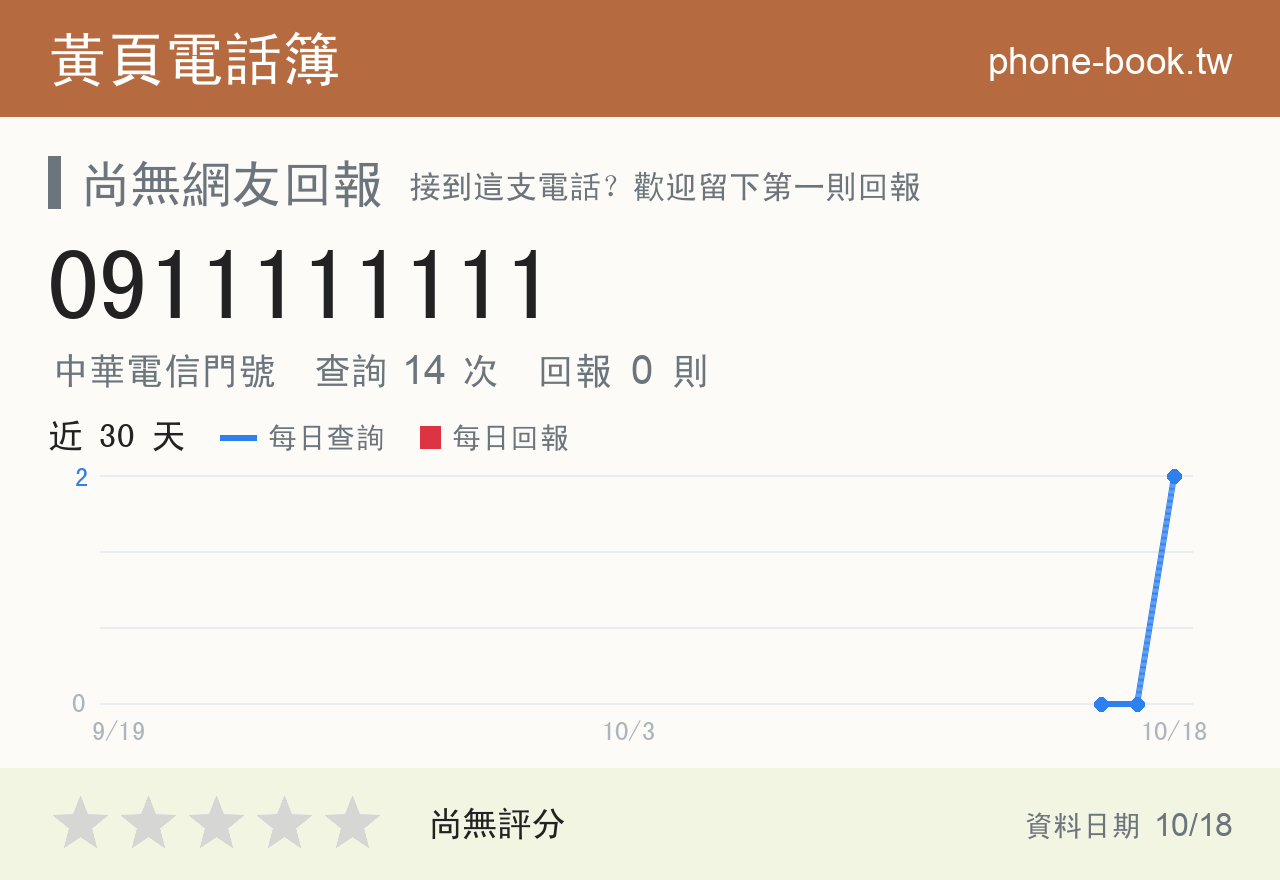 0911111111 評分卡：查詢 13 次、網友回報 0 則