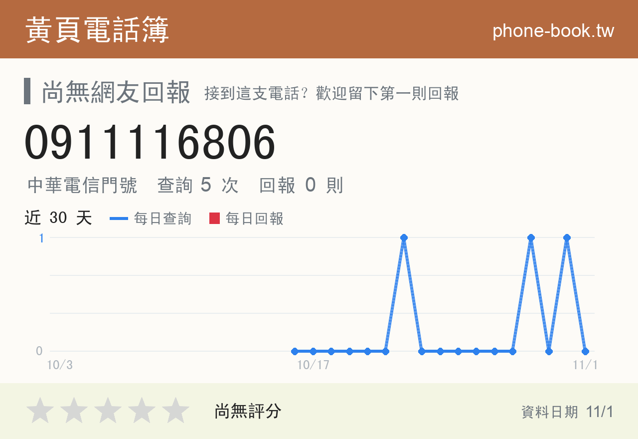 0911116806 評分卡：查詢 5 次、網友回報 0 則