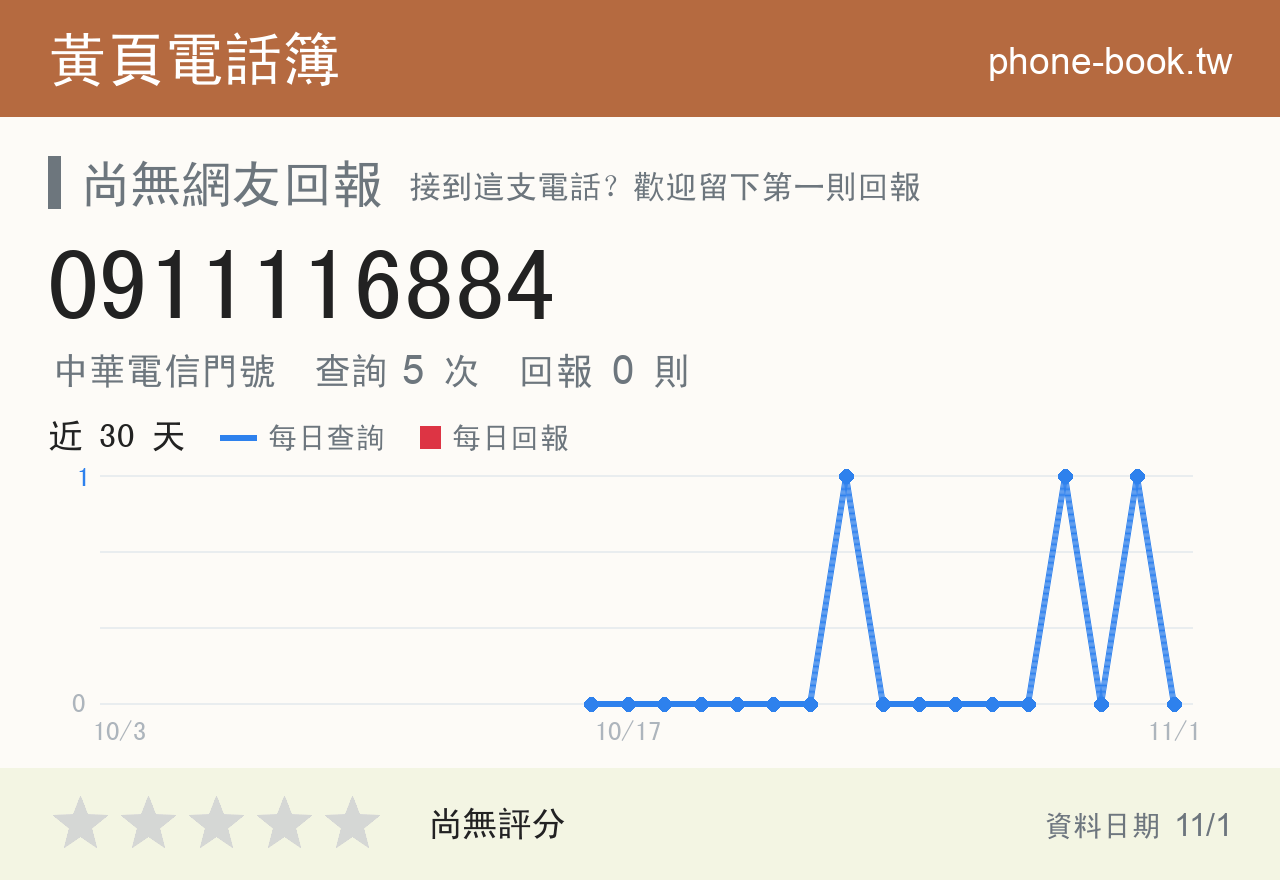 0911116884 評分卡：查詢 5 次、網友回報 0 則