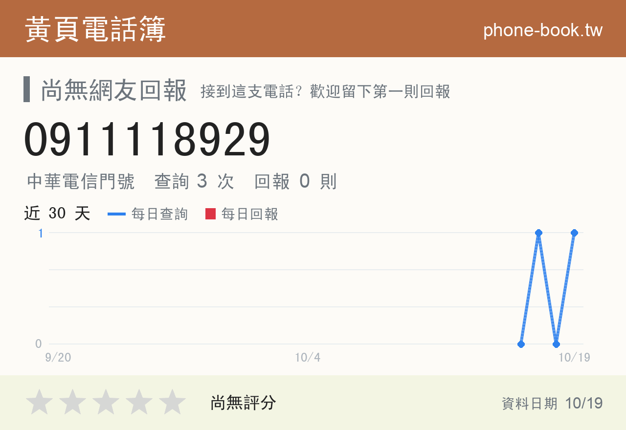 0911118929 評分卡：查詢 3 次、網友回報 0 則