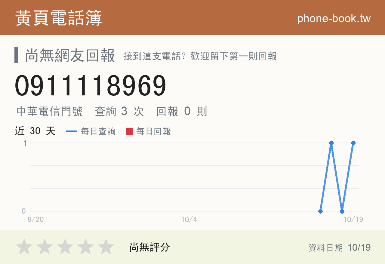 0911118969 評分卡：查詢 3 次、網友回報 0 則