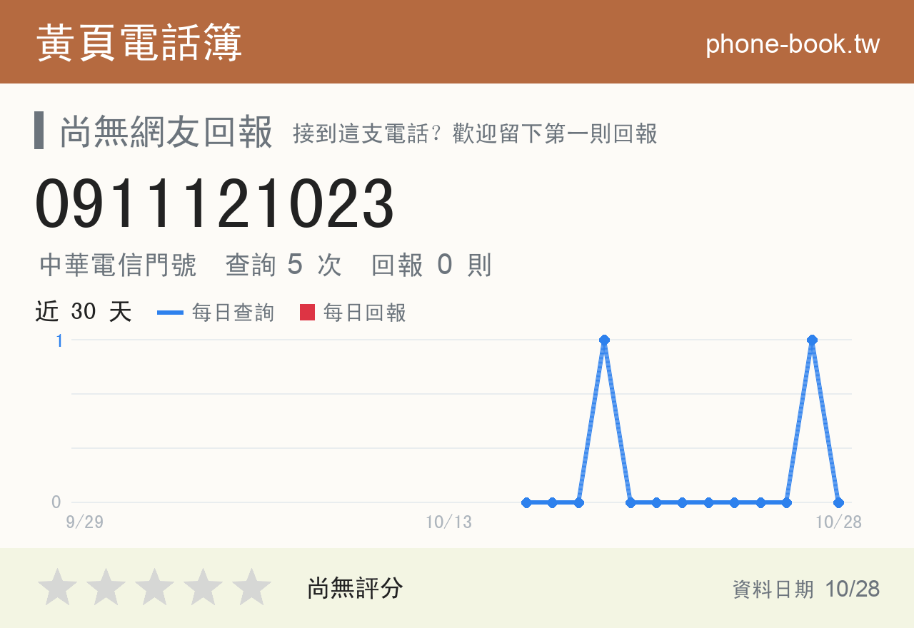 0911121023 評分卡：查詢 5 次、網友回報 0 則