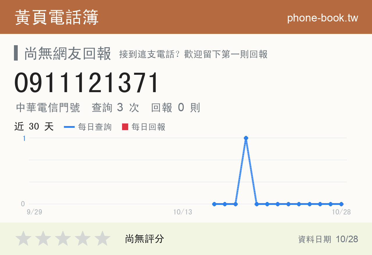 0911121371 評分卡：查詢 3 次、網友回報 0 則