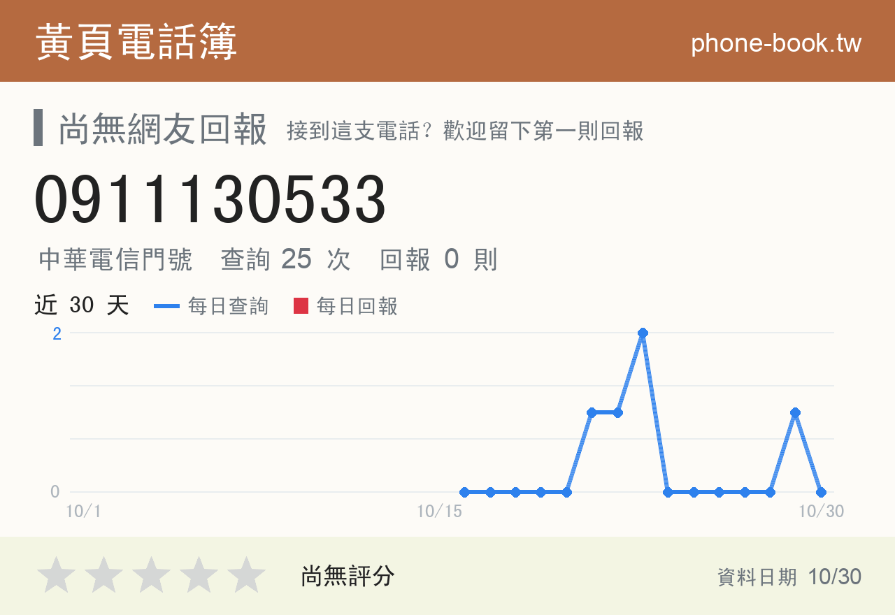 0911130533 評分卡：查詢 25 次、網友回報 0 則