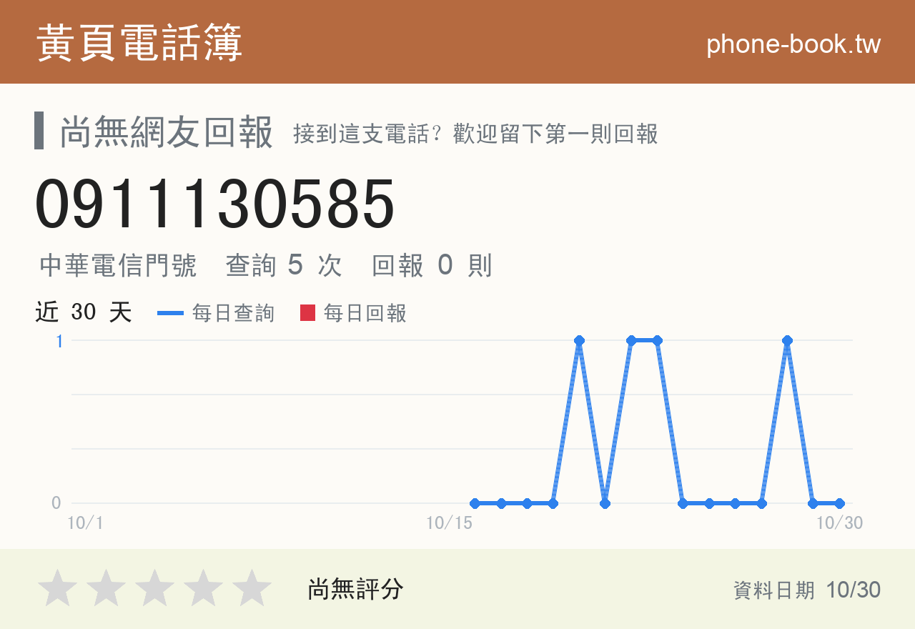 0911130585 評分卡：查詢 5 次、網友回報 0 則