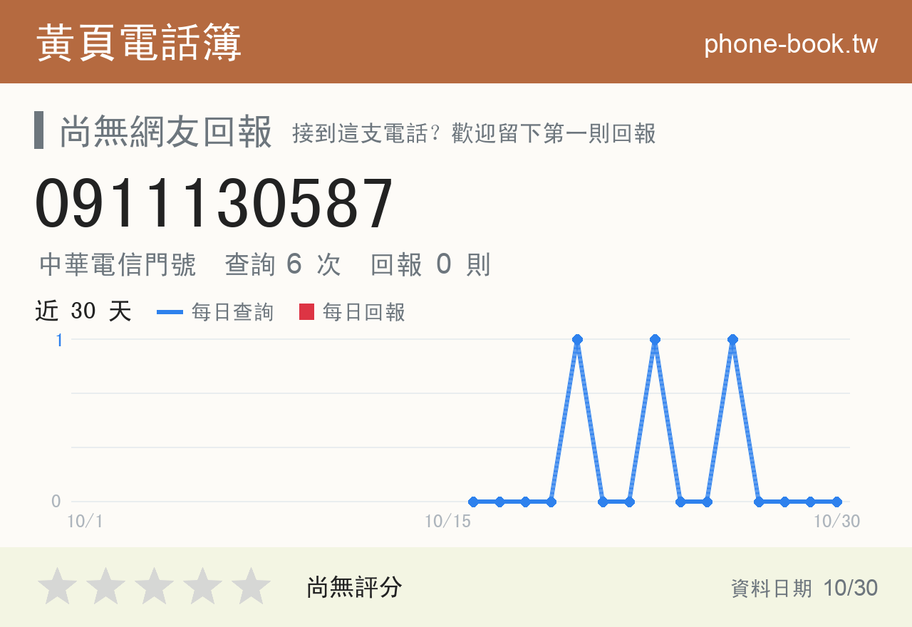 0911130587 評分卡：查詢 6 次、網友回報 0 則