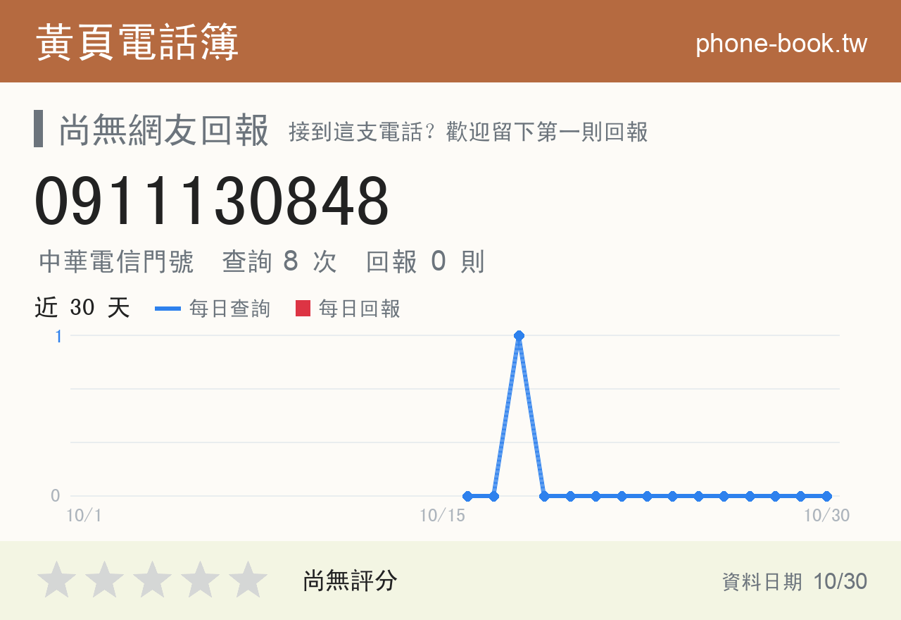 0911130848 評分卡：查詢 8 次、網友回報 0 則
