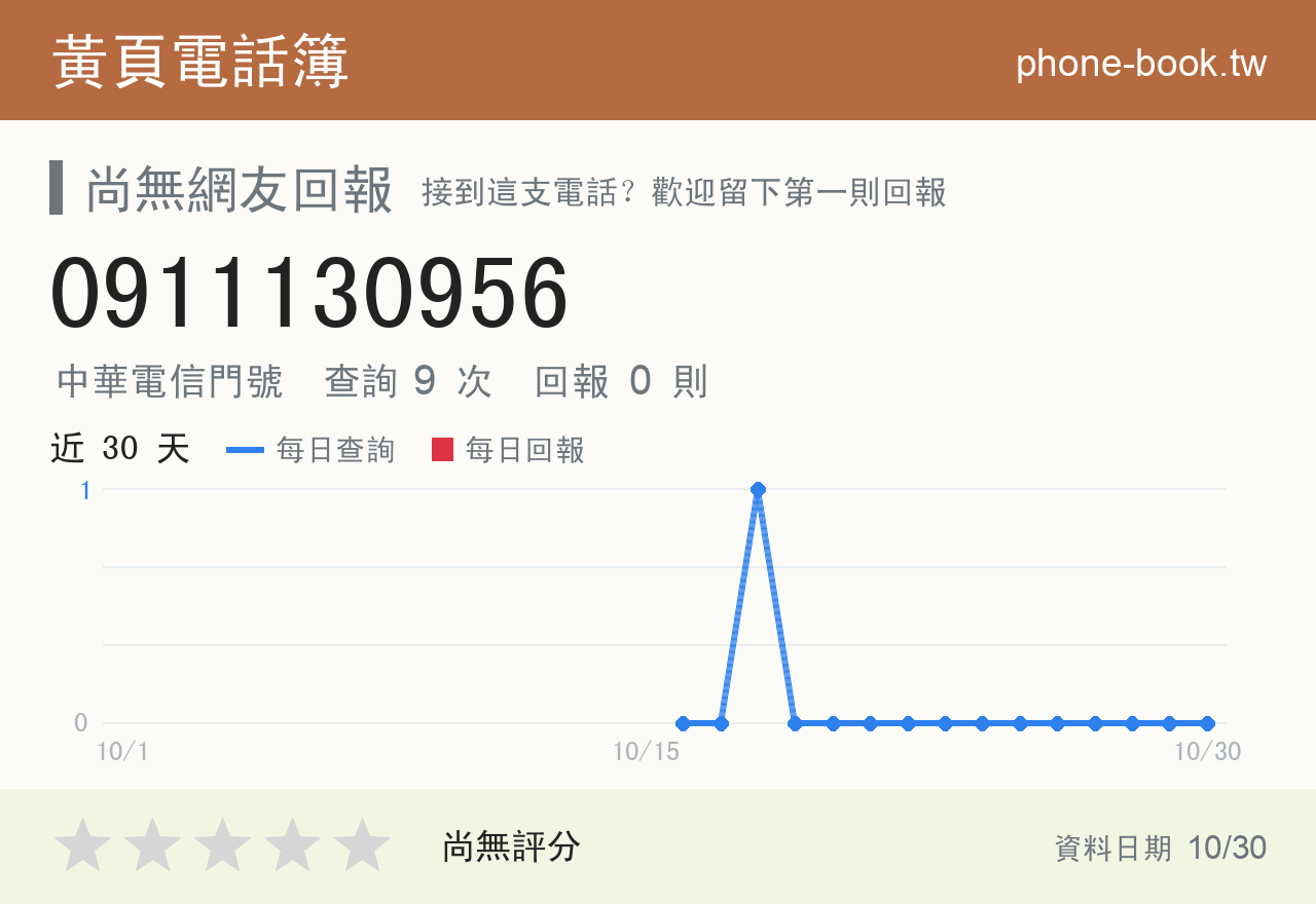0911130956 評分卡：查詢 9 次、網友回報 0 則