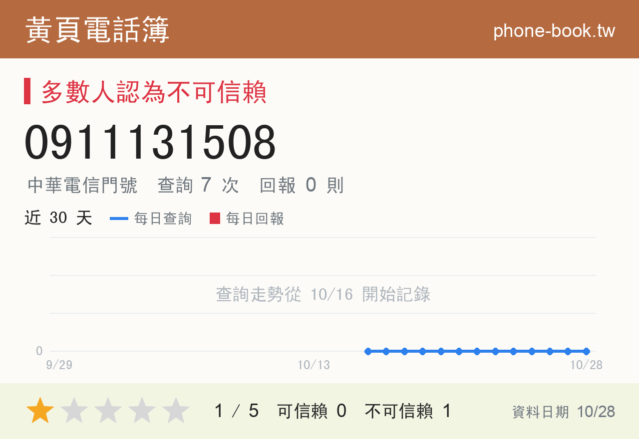 0911131508 評分卡：查詢 7 次、網友回報 0 則