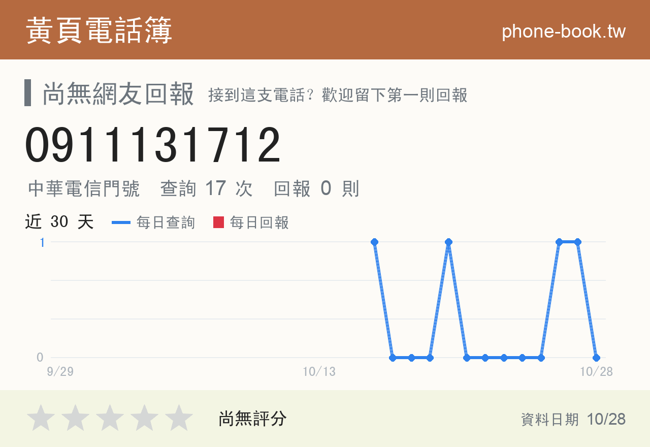 0911131712 評分卡：查詢 17 次、網友回報 0 則