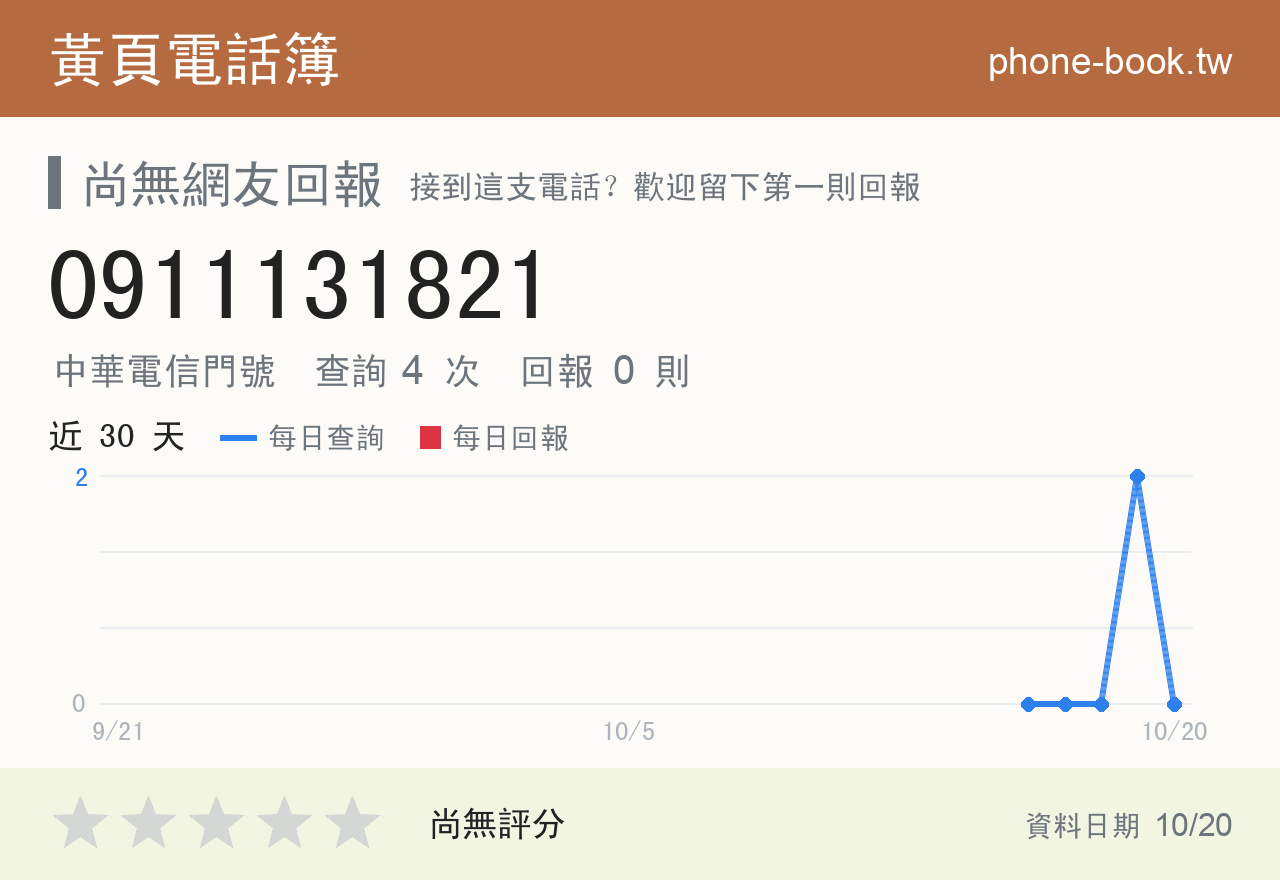 0911131821 評分卡：查詢 4 次、網友回報 0 則